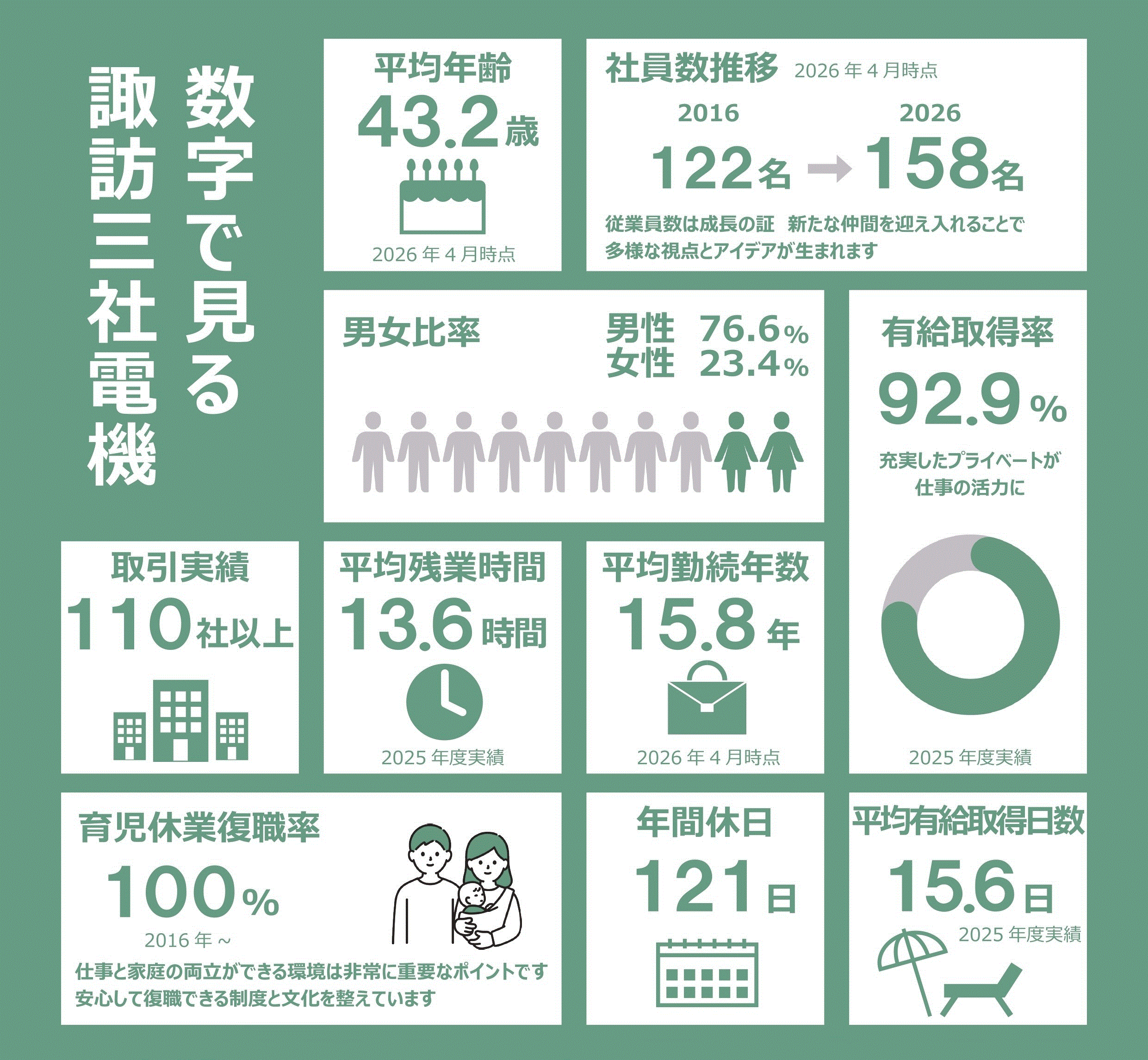 数字で見る 諏訪三社電機