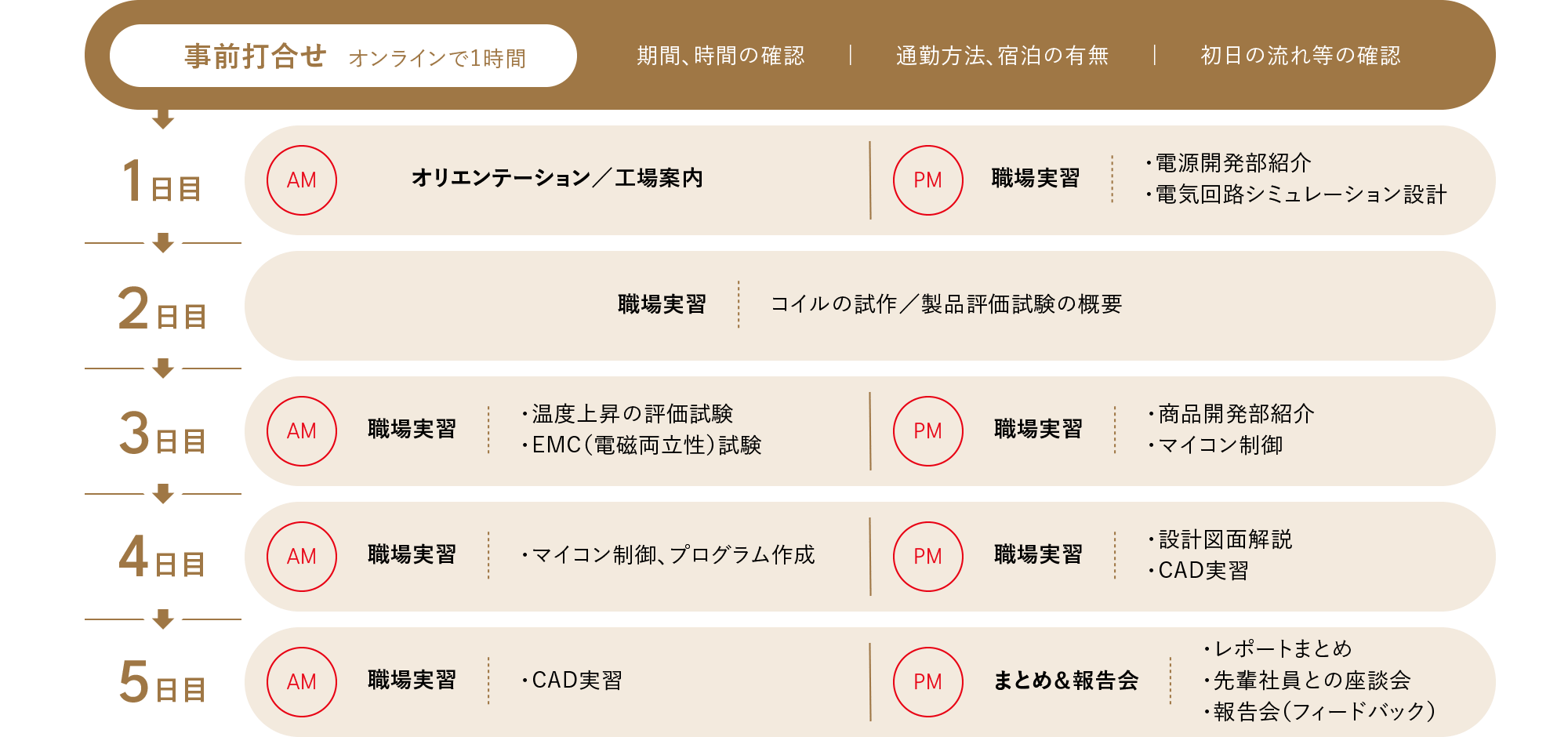 参加スケジュール例