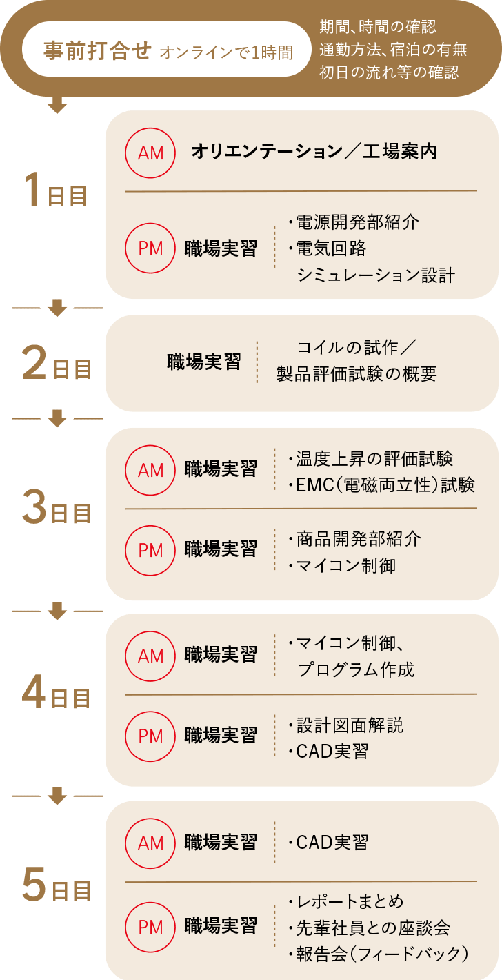 参加スケジュール例