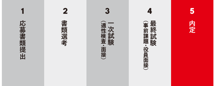 採用の流れ