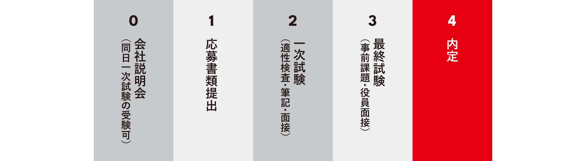 採用の流れ
